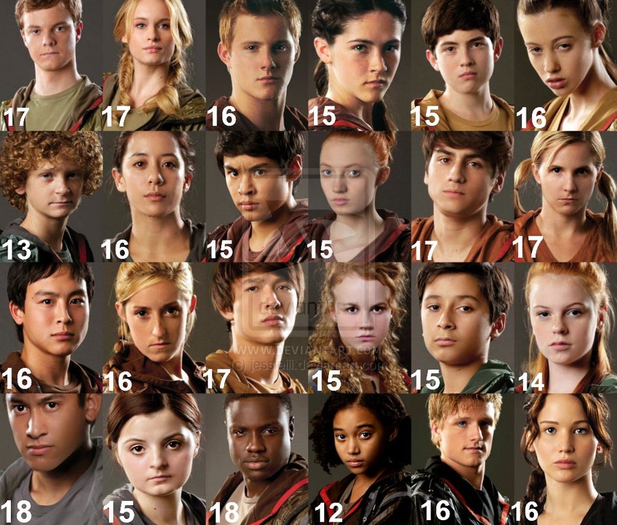 2015 Hunger Games District 4 Names